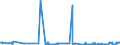 KN 10051018 /Exporte /Einheit = Preise (Euro/Tonne) /Partnerland: Ver.koenigreich /Meldeland: Eur27_2020 /10051018:Hybridmaissamen zur Aussaat (Ausg. Dreiweg- und Einfachhybridmais)