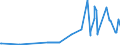 KN 10051018 /Exporte /Einheit = Preise (Euro/Tonne) /Partnerland: Irland /Meldeland: Eur27_2020 /10051018:Hybridmaissamen zur Aussaat (Ausg. Dreiweg- und Einfachhybridmais)