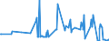 CN 10051018 /Exports /Unit = Prices (Euro/ton) /Partner: Lithuania /Reporter: Eur27_2020 /10051018:Hybrid Maize Seed for Sowing (Excl. Three-cross and Simple Hybrid Seed)