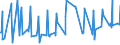 CN 10051018 /Exports /Unit = Prices (Euro/ton) /Partner: Serbia /Reporter: Eur27_2020 /10051018:Hybrid Maize Seed for Sowing (Excl. Three-cross and Simple Hybrid Seed)