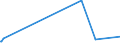 KN 10051090 /Exporte /Einheit = Preise (Euro/Tonne) /Partnerland: Island /Meldeland: Eur27_2020 /10051090:Maissamen zur Aussaat (Ausg. Hybridmais)