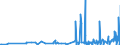 KN 10051090 /Exporte /Einheit = Preise (Euro/Tonne) /Partnerland: Finnland /Meldeland: Eur27_2020 /10051090:Maissamen zur Aussaat (Ausg. Hybridmais)