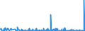 KN 10051090 /Exporte /Einheit = Preise (Euro/Tonne) /Partnerland: Oesterreich /Meldeland: Eur27_2020 /10051090:Maissamen zur Aussaat (Ausg. Hybridmais)