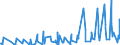 KN 10051090 /Exporte /Einheit = Preise (Euro/Tonne) /Partnerland: Serbien /Meldeland: Eur27_2020 /10051090:Maissamen zur Aussaat (Ausg. Hybridmais)