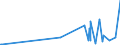 KN 10051090 /Exporte /Einheit = Preise (Euro/Tonne) /Partnerland: Tunesien /Meldeland: Eur27_2020 /10051090:Maissamen zur Aussaat (Ausg. Hybridmais)