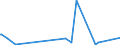 KN 10051090 /Exporte /Einheit = Preise (Euro/Tonne) /Partnerland: Ghana /Meldeland: Eur27_2020 /10051090:Maissamen zur Aussaat (Ausg. Hybridmais)