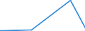 KN 10051090 /Exporte /Einheit = Preise (Euro/Tonne) /Partnerland: Nigeria /Meldeland: Eur27_2020 /10051090:Maissamen zur Aussaat (Ausg. Hybridmais)