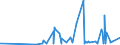 KN 10051090 /Exporte /Einheit = Preise (Euro/Tonne) /Partnerland: Angola /Meldeland: Eur27_2020 /10051090:Maissamen zur Aussaat (Ausg. Hybridmais)