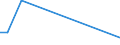 KN 10051090 /Exporte /Einheit = Preise (Euro/Tonne) /Partnerland: Mosambik /Meldeland: Europäische Union /10051090:Maissamen zur Aussaat (Ausg. Hybridmais)