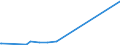 KN 10051090 /Exporte /Einheit = Preise (Euro/Tonne) /Partnerland: Madagaskar /Meldeland: Eur27_2020 /10051090:Maissamen zur Aussaat (Ausg. Hybridmais)