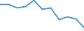 KN 10059000 /Exporte /Einheit = Preise (Euro/Tonne) /Partnerland: Belgien/Luxemburg /Meldeland: Eur27 /10059000:Mais (Ausg. Samen zur Aussaat)