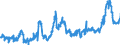 KN 10059000 /Exporte /Einheit = Preise (Euro/Tonne) /Partnerland: Deutschland /Meldeland: Eur27_2020 /10059000:Mais (Ausg. Samen zur Aussaat)