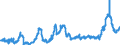 KN 10059000 /Exporte /Einheit = Preise (Euro/Tonne) /Partnerland: Italien /Meldeland: Eur27_2020 /10059000:Mais (Ausg. Samen zur Aussaat)