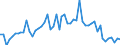 KN 10059000 /Exporte /Einheit = Preise (Euro/Tonne) /Partnerland: Ver.koenigreich(Nordirland) /Meldeland: Eur27_2020 /10059000:Mais (Ausg. Samen zur Aussaat)