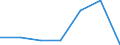 KN 10059000 /Exporte /Einheit = Preise (Euro/Tonne) /Partnerland: Schweiz /Meldeland: Eur27 /10059000:Mais (Ausg. Samen zur Aussaat)