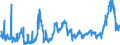 KN 10059000 /Exporte /Einheit = Preise (Euro/Tonne) /Partnerland: Oesterreich /Meldeland: Eur27_2020 /10059000:Mais (Ausg. Samen zur Aussaat)