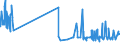 KN 10059000 /Exporte /Einheit = Preise (Euro/Tonne) /Partnerland: Gibraltar /Meldeland: Eur27_2020 /10059000:Mais (Ausg. Samen zur Aussaat)