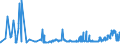 KN 10059000 /Exporte /Einheit = Preise (Euro/Tonne) /Partnerland: Tuerkei /Meldeland: Eur27_2020 /10059000:Mais (Ausg. Samen zur Aussaat)