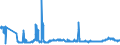 KN 10059000 /Exporte /Einheit = Preise (Euro/Tonne) /Partnerland: Estland /Meldeland: Eur27_2020 /10059000:Mais (Ausg. Samen zur Aussaat)