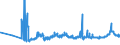 CN 10059000 /Exports /Unit = Prices (Euro/ton) /Partner: Latvia /Reporter: Eur27_2020 /10059000:Maize (Excl. Seed for Sowing)