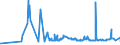 KN 10059000 /Exporte /Einheit = Preise (Euro/Tonne) /Partnerland: Weissrussland /Meldeland: Eur27_2020 /10059000:Mais (Ausg. Samen zur Aussaat)