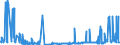 KN 10059000 /Exporte /Einheit = Preise (Euro/Tonne) /Partnerland: Russland /Meldeland: Eur27_2020 /10059000:Mais (Ausg. Samen zur Aussaat)