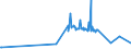 KN 10059000 /Exporte /Einheit = Preise (Euro/Tonne) /Partnerland: Aserbaidschan /Meldeland: Eur27_2020 /10059000:Mais (Ausg. Samen zur Aussaat)