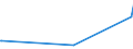 KN 10059000 /Exporte /Einheit = Preise (Euro/Tonne) /Partnerland: Usbekistan /Meldeland: Europäische Union /10059000:Mais (Ausg. Samen zur Aussaat)