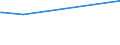 KN 10059000 /Exporte /Einheit = Preise (Euro/Tonne) /Partnerland: Kirgistan /Meldeland: Europäische Union /10059000:Mais (Ausg. Samen zur Aussaat)