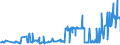 KN 10059000 /Exporte /Einheit = Preise (Euro/Tonne) /Partnerland: Ehem.jug.rep.mazed /Meldeland: Eur27_2020 /10059000:Mais (Ausg. Samen zur Aussaat)