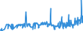 KN 10059000 /Exporte /Einheit = Preise (Euro/Tonne) /Partnerland: Serbien /Meldeland: Eur27_2020 /10059000:Mais (Ausg. Samen zur Aussaat)