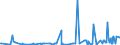 KN 10059000 /Exporte /Einheit = Preise (Euro/Tonne) /Partnerland: Tunesien /Meldeland: Eur27_2020 /10059000:Mais (Ausg. Samen zur Aussaat)