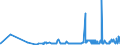 KN 10059000 /Exporte /Einheit = Preise (Euro/Tonne) /Partnerland: Aegypten /Meldeland: Eur27_2020 /10059000:Mais (Ausg. Samen zur Aussaat)