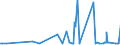 KN 10059000 /Exporte /Einheit = Preise (Euro/Tonne) /Partnerland: Mauretanien /Meldeland: Eur27_2020 /10059000:Mais (Ausg. Samen zur Aussaat)