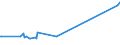 KN 10059000 /Exporte /Einheit = Preise (Euro/Tonne) /Partnerland: Mali /Meldeland: Eur27_2020 /10059000:Mais (Ausg. Samen zur Aussaat)