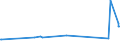 KN 10059000 /Exporte /Einheit = Preise (Euro/Tonne) /Partnerland: Burkina Faso /Meldeland: Eur27_2020 /10059000:Mais (Ausg. Samen zur Aussaat)