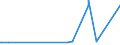 KN 10059000 /Exporte /Einheit = Preise (Euro/Tonne) /Partnerland: Niger /Meldeland: Eur27_2020 /10059000:Mais (Ausg. Samen zur Aussaat)