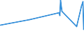 KN 10059000 /Exporte /Einheit = Preise (Euro/Tonne) /Partnerland: Guinea /Meldeland: Eur27_2020 /10059000:Mais (Ausg. Samen zur Aussaat)