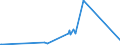 KN 10059000 /Exporte /Einheit = Preise (Euro/Tonne) /Partnerland: Liberia /Meldeland: Eur27_2020 /10059000:Mais (Ausg. Samen zur Aussaat)