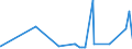 KN 10059000 /Exporte /Einheit = Preise (Euro/Tonne) /Partnerland: Ghana /Meldeland: Eur27_2020 /10059000:Mais (Ausg. Samen zur Aussaat)