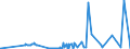 KN 10059000 /Exporte /Einheit = Preise (Euro/Tonne) /Partnerland: Nigeria /Meldeland: Eur27_2020 /10059000:Mais (Ausg. Samen zur Aussaat)