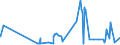 KN 10059000 /Exporte /Einheit = Preise (Euro/Tonne) /Partnerland: Kamerun /Meldeland: Eur27_2020 /10059000:Mais (Ausg. Samen zur Aussaat)