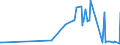 KN 10059000 /Exporte /Einheit = Preise (Euro/Tonne) /Partnerland: Gabun /Meldeland: Eur27_2020 /10059000:Mais (Ausg. Samen zur Aussaat)