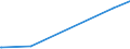 KN 10059000 /Exporte /Einheit = Preise (Euro/Tonne) /Partnerland: Ruanda /Meldeland: Europäische Union /10059000:Mais (Ausg. Samen zur Aussaat)