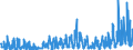 KN 1005 /Exporte /Einheit = Preise (Euro/Tonne) /Partnerland: Frankreich /Meldeland: Eur27_2020 /1005:Mais