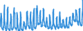 KN 1005 /Exporte /Einheit = Preise (Euro/Tonne) /Partnerland: Deutschland /Meldeland: Eur27_2020 /1005:Mais