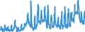 KN 1005 /Exporte /Einheit = Preise (Euro/Tonne) /Partnerland: Ver.koenigreich /Meldeland: Eur27_2020 /1005:Mais