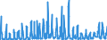 KN 1005 /Exporte /Einheit = Preise (Euro/Tonne) /Partnerland: Daenemark /Meldeland: Eur27_2020 /1005:Mais