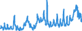 KN 1005 /Exporte /Einheit = Preise (Euro/Tonne) /Partnerland: Spanien /Meldeland: Eur27_2020 /1005:Mais