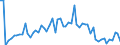 KN 1005 /Exporte /Einheit = Preise (Euro/Tonne) /Partnerland: Ver.koenigreich(Nordirland) /Meldeland: Eur27_2020 /1005:Mais